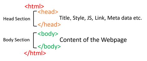Image result for Best Points for HTML Definition
