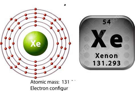 Afbeeldingsresultaten voor Xenon Atom Diagram