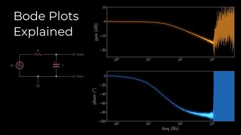 Image result for Bode Diagrams Explained