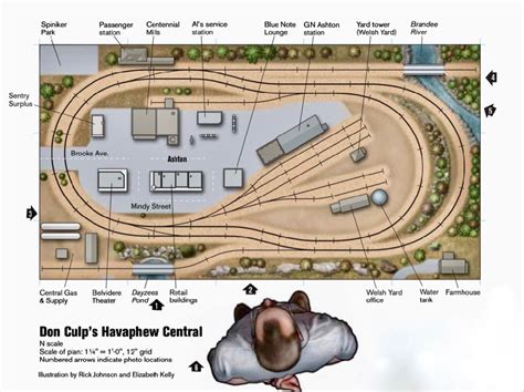 Image result for N Scale Train Yard Layout