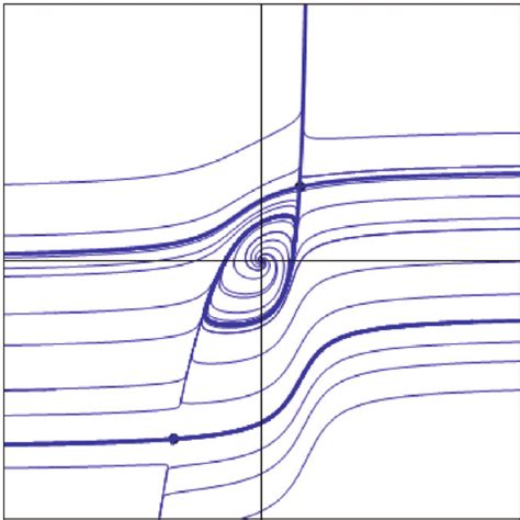 Image result for Complex Phase Plot