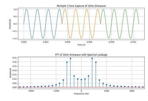 Image result for FFT Python Code
