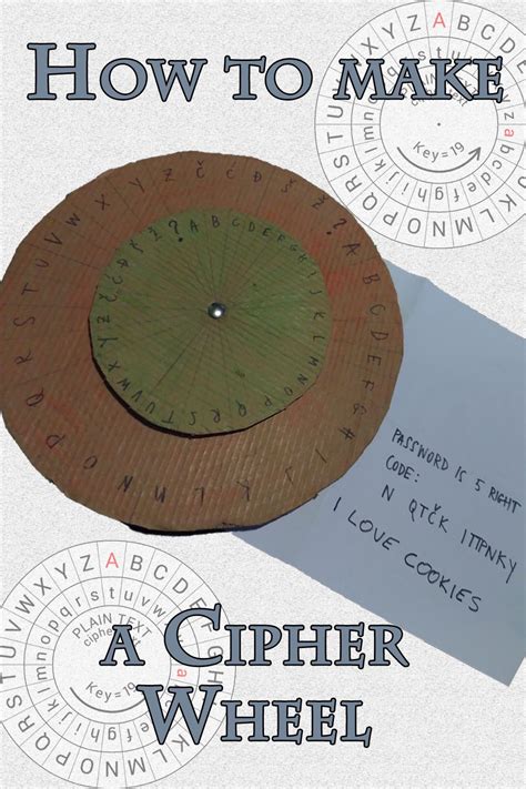 Image result for Cipher Wheel Cartoon
