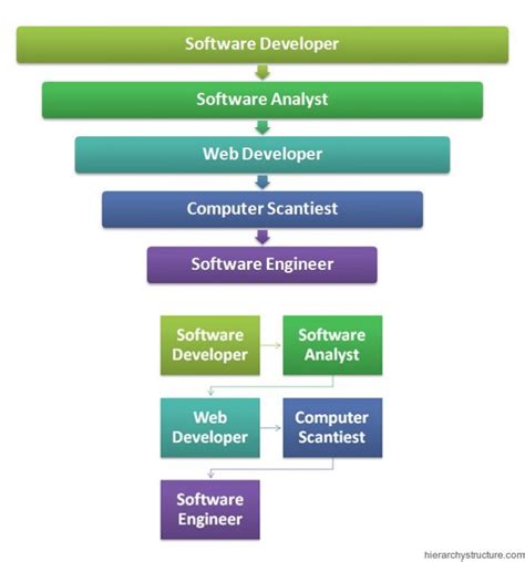 Image result for Dot Com Bust Programmer Job Listing Chart