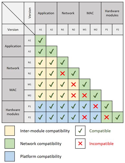 Oracle Windows Compatibility Matrix に対する画像結果