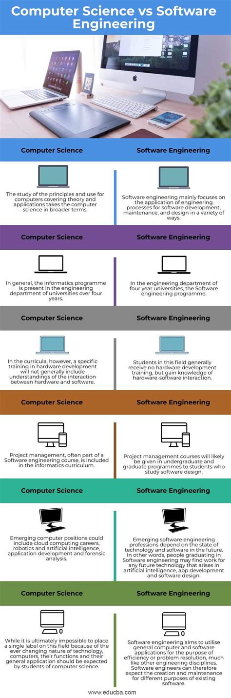 Image result for Computer Software Study