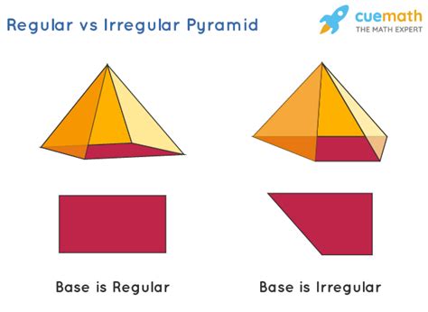 Image result for Irregular Pyramid Volume