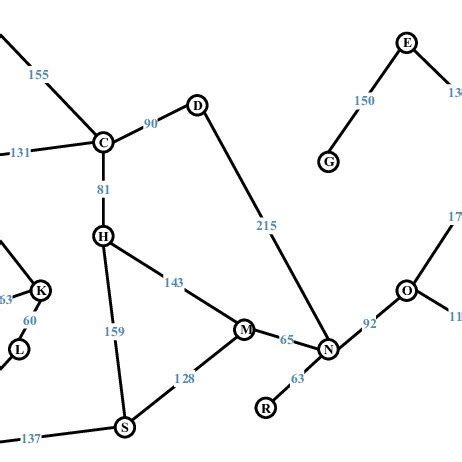 Image result for A Star Algorithm for Binary Tree