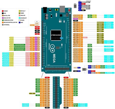 Image result for Arduino Mega ADK Pinout
