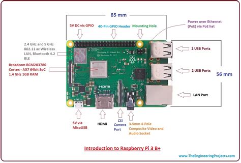 Image result for Raspberry Pi 2 Model B Layout