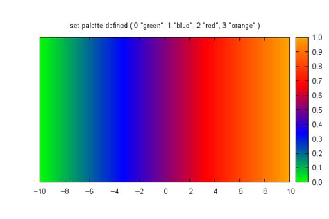 Toradh íomhá ar Light Color Gnuplot