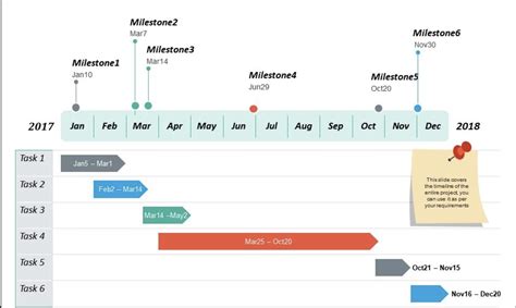 Image result for Timeline Project Activity