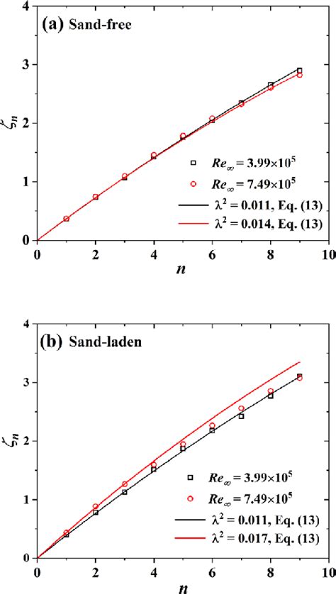 Afbeeldingsresultaten voor Exponent Structure