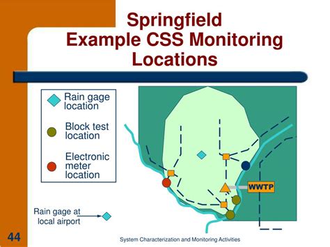 Image result for What Is CSS Monitoring