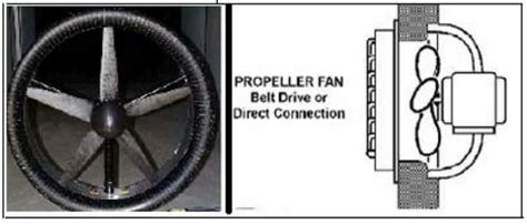 Image result for Propeller Fan Connection