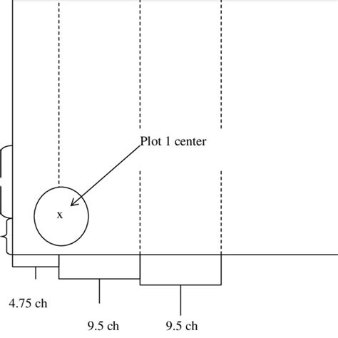 Image result for Measuring Dbh On a Gradient