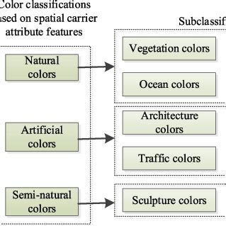 Spatial Design Compostition Colours に対する画像結果