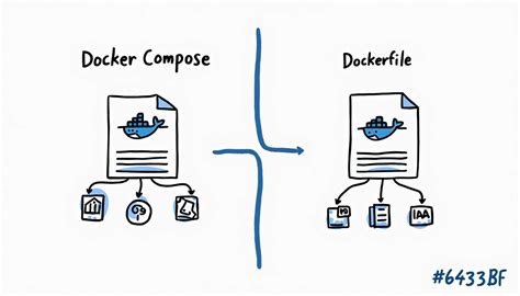 Image result for Docker Compose Build with Dockerfile Example