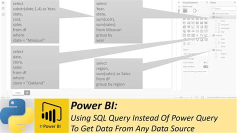 Image result for MS SQL Power BI