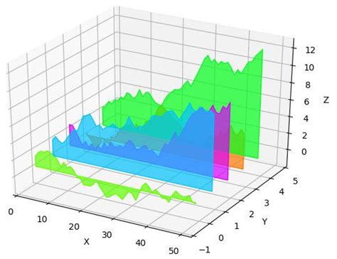 Toradh íomhá ar Solide Color in Python 3D Plot