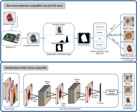 Afbeeldingsresultaten voor Feature Extraction CNN Deep Learning