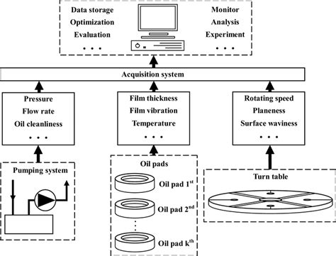 Image result for Performance Monitoring System Diagram