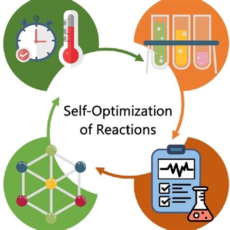Image result for Machine Learning Chemical Reaction Optimization