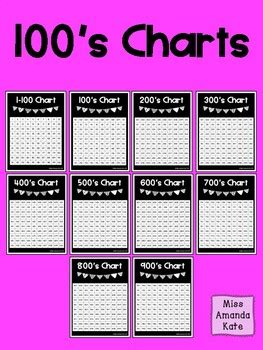 Basic Number Graph Chart に対する画像結果