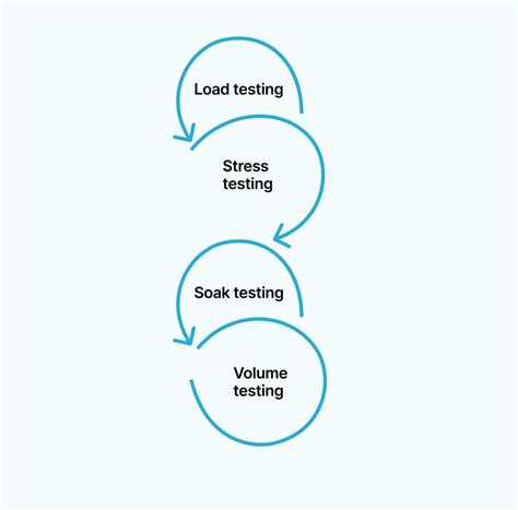 Write About Transaction Flow Test in Software Testing に対する画像結果