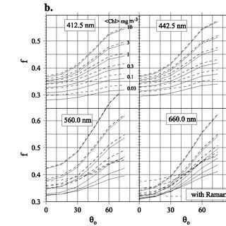 Image result for Ocean Color Sensor