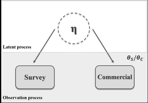 Image result for Conditional Independence Example