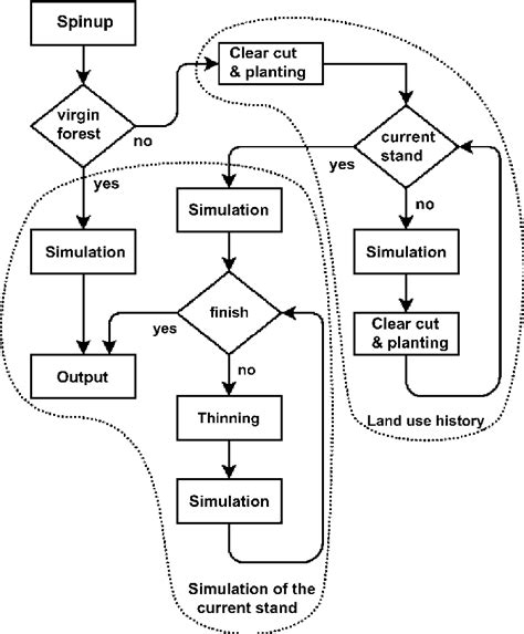 Simulation Run Flow Chart に対する画像結果