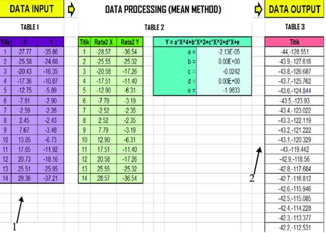 Image result for Polynominal Calculation Excel