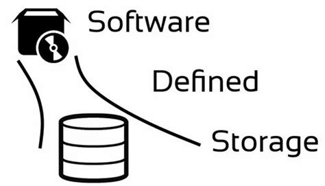 Image result for Software Storage Solutions