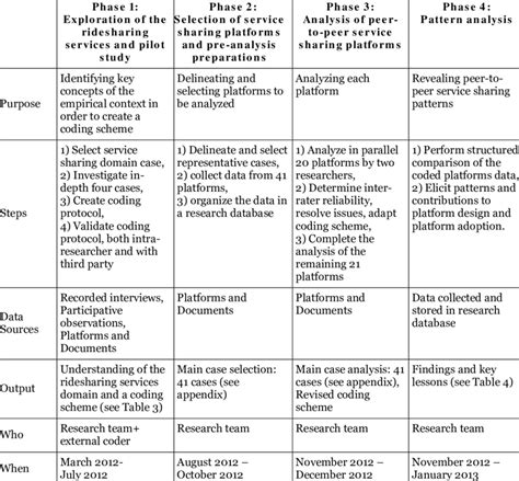 Image result for Explatory Case Study Example