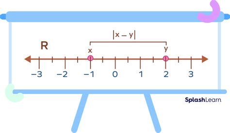 Absolute Value Function Defination Symbol に対する画像結果
