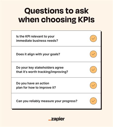 Toradh íomhá ar KPI Goals Examples