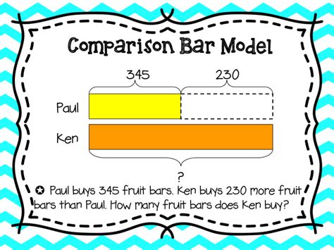 Image result for Bar Model Math 2nd Grade