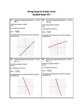 Image result for Notes for Slope On a Graph