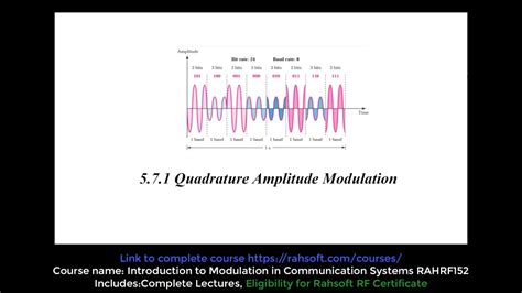 Toradh íomhá ar Digital Modulation QAM
