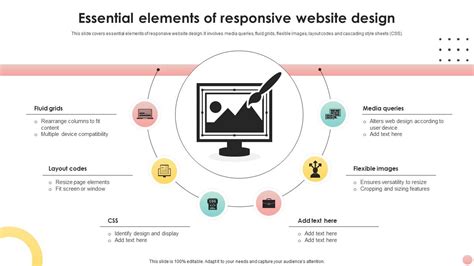 How to Design a Webinar に対する画像結果