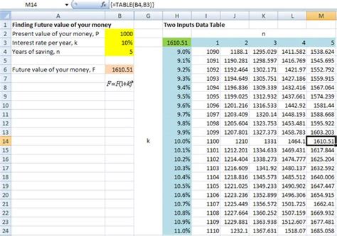Image result for Table With Multiple Variables