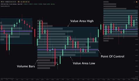 Image result for Reading Volume Distribution Chart