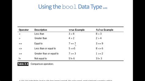 Image result for Boolean Example in C#