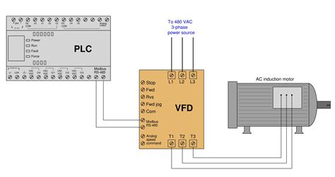 Integrated Communication Modbus に対する画像結果