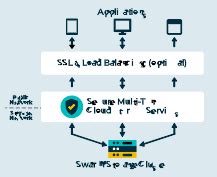 Image result for DataCore Object