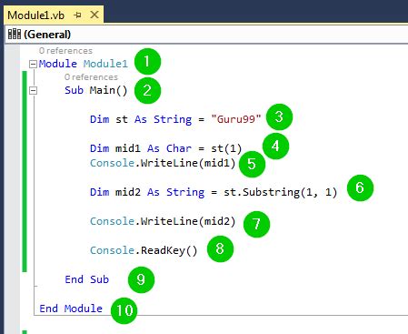 Toradh íomhá ar VB Console Code