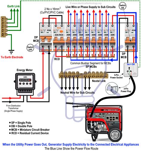 Toradh íomhá ar Wiring DCC Concepts Signal Controler