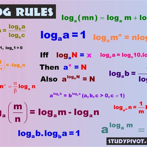 Basic Log Rules に対する画像結果