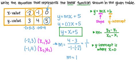 Image result for Linear Functions in Math